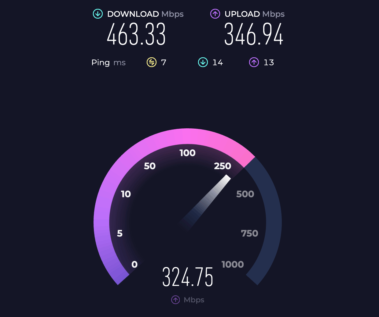 평균 인터넷 속도, 인터넷 속도 100mbps, 인터넷 속도 500mbps, 인터넷 속도 측정 사이트, 기가 인터넷