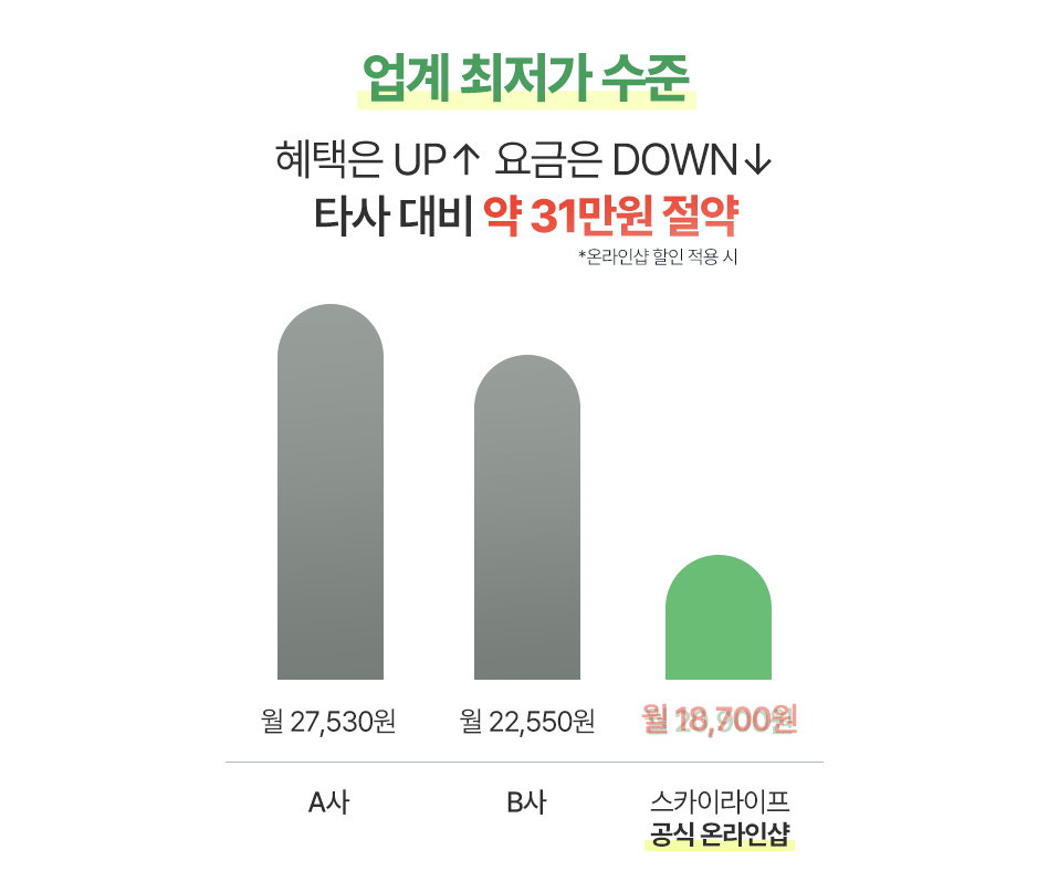 AI 기능, 셋톱 박스 공유기 연결, 셋톱 박스 없이 tv, tv 셋톱 박스, 셋톱 박스 추천