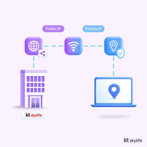 내 아이피 주소 위치 확인 방법 총정리! 공인·사설 IP 차이는 뭘까?